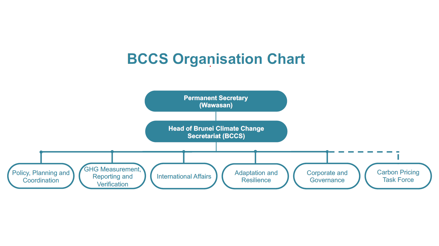 BCCSOrganisationStructure.png